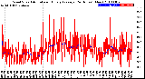 Milwaukee Weather Wind Speed<br>Actual and Hourly<br>Average<br>(24 Hours) (New)