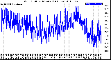 Milwaukee Weather Wind Chill<br>per Minute<br>(24 Hours)