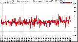 Milwaukee Weather Wind Direction<br>Normalized and Average<br>(24 Hours) (Old)