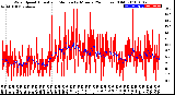 Milwaukee Weather Wind Speed<br>Actual and Median<br>by Minute<br>(24 Hours) (Old)