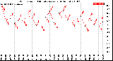 Milwaukee Weather Wind Speed<br>10 Minute Average<br>(4 Hours)