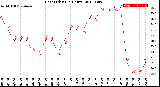 Milwaukee Weather Heat Index<br>(24 Hours)