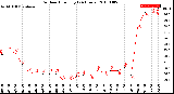 Milwaukee Weather Outdoor Humidity<br>(24 Hours)