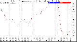 Milwaukee Weather Outdoor Temperature<br>vs Heat Index<br>(24 Hours)