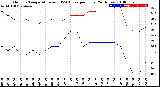 Milwaukee Weather Outdoor Temperature<br>vs THSW Index<br>per Hour<br>(24 Hours)