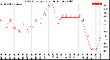 Milwaukee Weather THSW Index<br>per Hour<br>(24 Hours)