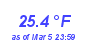 Milwaukee Weather Temperature Low Month