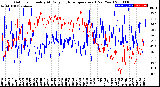 Milwaukee Weather Outdoor Humidity<br>At Daily High<br>Temperature<br>(Past Year)