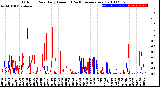 Milwaukee Weather Outdoor Rain<br>Daily Amount<br>(Past/Previous Year)