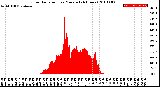 Milwaukee Weather Solar Radiation<br>per Minute<br>(24 Hours)