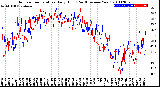 Milwaukee Weather Outdoor Temperature<br>Daily High<br>(Past/Previous Year)