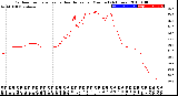 Milwaukee Weather Outdoor Temperature<br>vs Heat Index<br>per Minute<br>(24 Hours)