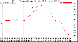 Milwaukee Weather Outdoor Temperature<br>per Minute<br>(24 Hours)