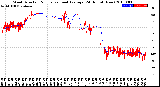 Milwaukee Weather Wind Direction<br>Normalized and Average<br>(24 Hours) (New)