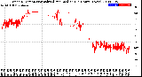 Milwaukee Weather Wind Direction<br>Normalized and Median<br>(24 Hours) (New)