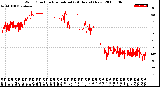 Milwaukee Weather Wind Direction<br>Normalized<br>(24 Hours) (New)