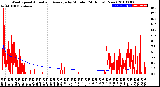 Milwaukee Weather Wind Speed<br>Actual and Average<br>by Minute<br>(24 Hours) (New)