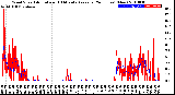 Milwaukee Weather Wind Speed<br>Actual and 10 Minute<br>Average<br>(24 Hours) (New)