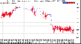 Milwaukee Weather Wind Direction<br>Normalized and Average<br>(24 Hours) (Old)