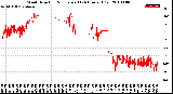 Milwaukee Weather Wind Direction<br>Normalized<br>(24 Hours) (Old)