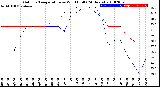 Milwaukee Weather Outdoor Temperature<br>vs Wind Chill<br>(24 Hours)