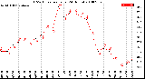 Milwaukee Weather THSW Index<br>per Hour<br>(24 Hours)