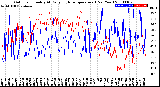 Milwaukee Weather Outdoor Humidity<br>At Daily High<br>Temperature<br>(Past Year)