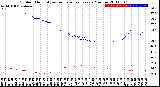 Milwaukee Weather Outdoor Humidity<br>vs Temperature<br>Every 5 Minutes