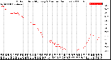 Milwaukee Weather Outdoor Humidity<br>Every 5 Minutes<br>(24 Hours)