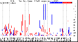 Milwaukee Weather Outdoor Rain<br>Daily Amount<br>(Past/Previous Year)