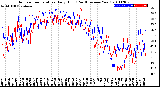 Milwaukee Weather Outdoor Temperature<br>Daily High<br>(Past/Previous Year)