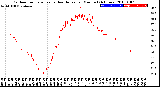 Milwaukee Weather Outdoor Temperature<br>vs Heat Index<br>per Minute<br>(24 Hours)