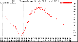 Milwaukee Weather Outdoor Temperature<br>per Minute<br>(24 Hours)