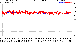 Milwaukee Weather Wind Direction<br>Normalized and Average<br>(24 Hours) (New)