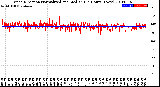 Milwaukee Weather Wind Direction<br>Normalized and Median<br>(24 Hours) (New)