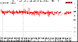 Milwaukee Weather Wind Direction<br>Normalized<br>(24 Hours) (New)