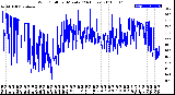 Milwaukee Weather Wind Chill<br>per Minute<br>(24 Hours)