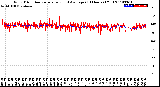 Milwaukee Weather Wind Direction<br>Normalized and Average<br>(24 Hours) (Old)