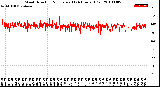 Milwaukee Weather Wind Direction<br>Normalized<br>(24 Hours) (Old)