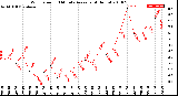 Milwaukee Weather Wind Speed<br>10 Minute Average<br>(4 Hours)