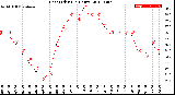 Milwaukee Weather Heat Index<br>(24 Hours)