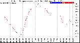 Milwaukee Weather Outdoor Temperature<br>vs Heat Index<br>(24 Hours)