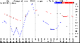 Milwaukee Weather Outdoor Temperature<br>vs THSW Index<br>per Hour<br>(24 Hours)