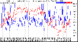 Milwaukee Weather Outdoor Humidity<br>At Daily High<br>Temperature<br>(Past Year)