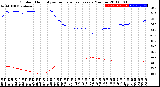 Milwaukee Weather Outdoor Humidity<br>vs Temperature<br>Every 5 Minutes