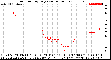 Milwaukee Weather Outdoor Humidity<br>Every 5 Minutes<br>(24 Hours)