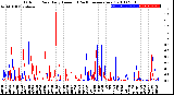 Milwaukee Weather Outdoor Rain<br>Daily Amount<br>(Past/Previous Year)