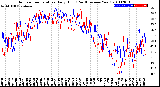 Milwaukee Weather Outdoor Temperature<br>Daily High<br>(Past/Previous Year)