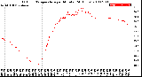 Milwaukee Weather Outdoor Temperature<br>per Minute<br>(24 Hours)