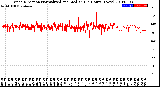 Milwaukee Weather Wind Direction<br>Normalized and Median<br>(24 Hours) (New)